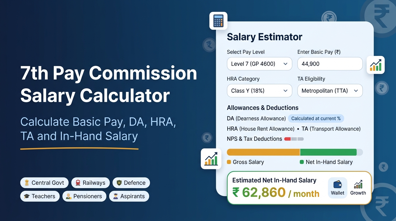7th pay commission salary calculator showing pay level, DA, HRA and in-hand salary